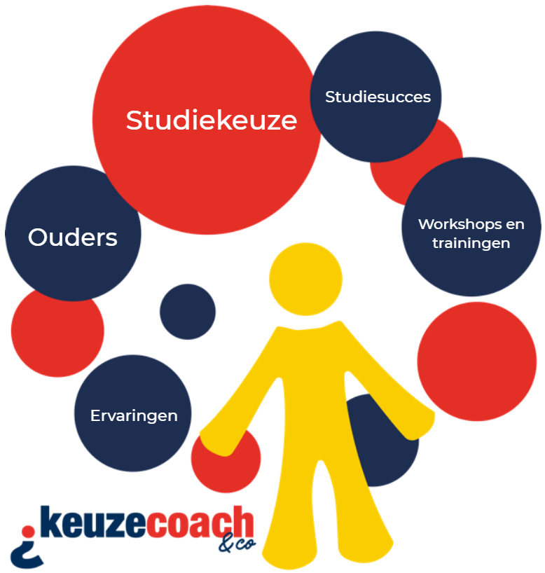Illustratie studiekeuzeadvies